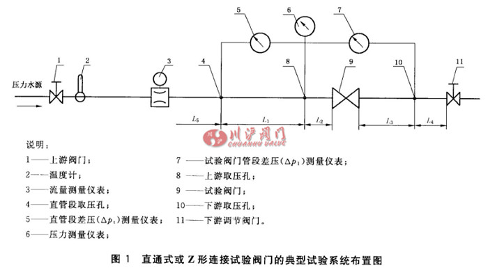 閥門  流量系數(shù)和流阻系數(shù)試驗方法