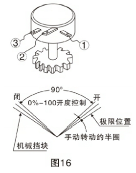 電動調(diào)節(jié)蝶閥調(diào)整方法