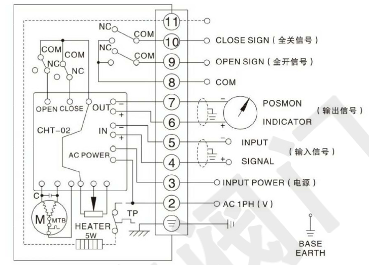 電動調(diào)節(jié)蝶閥（單項AC220V）接線圖
